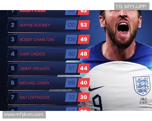 孙兴慜领衔英超赛场展现惊人实力助球队争夺冠军荣耀