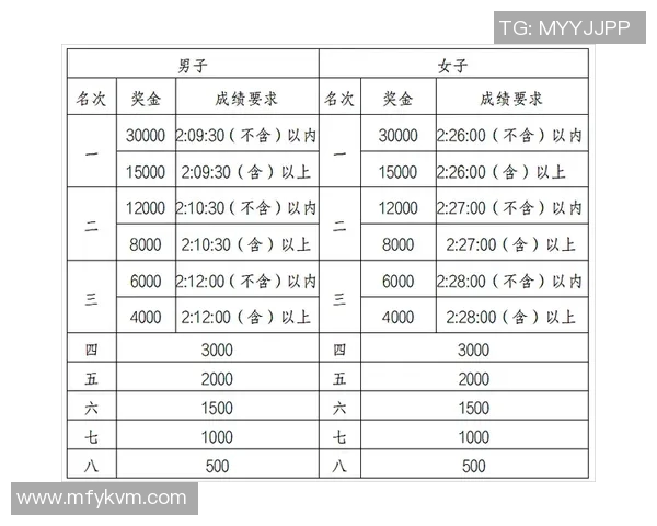 无锡马拉松赛事完赛数据全面分析与总结报告